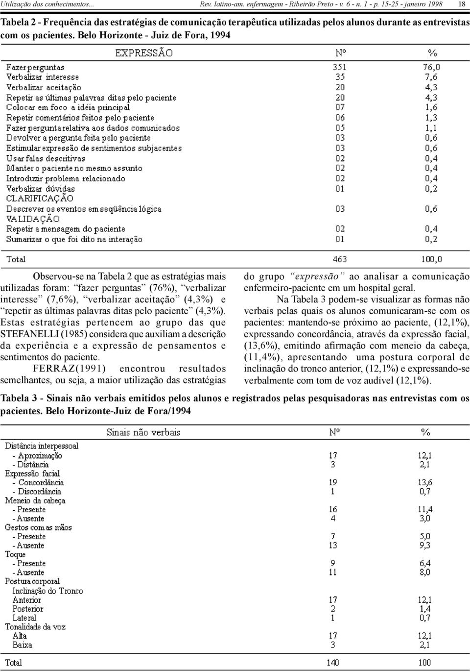 últimas palavras ditas pelo paciente (4,3%).