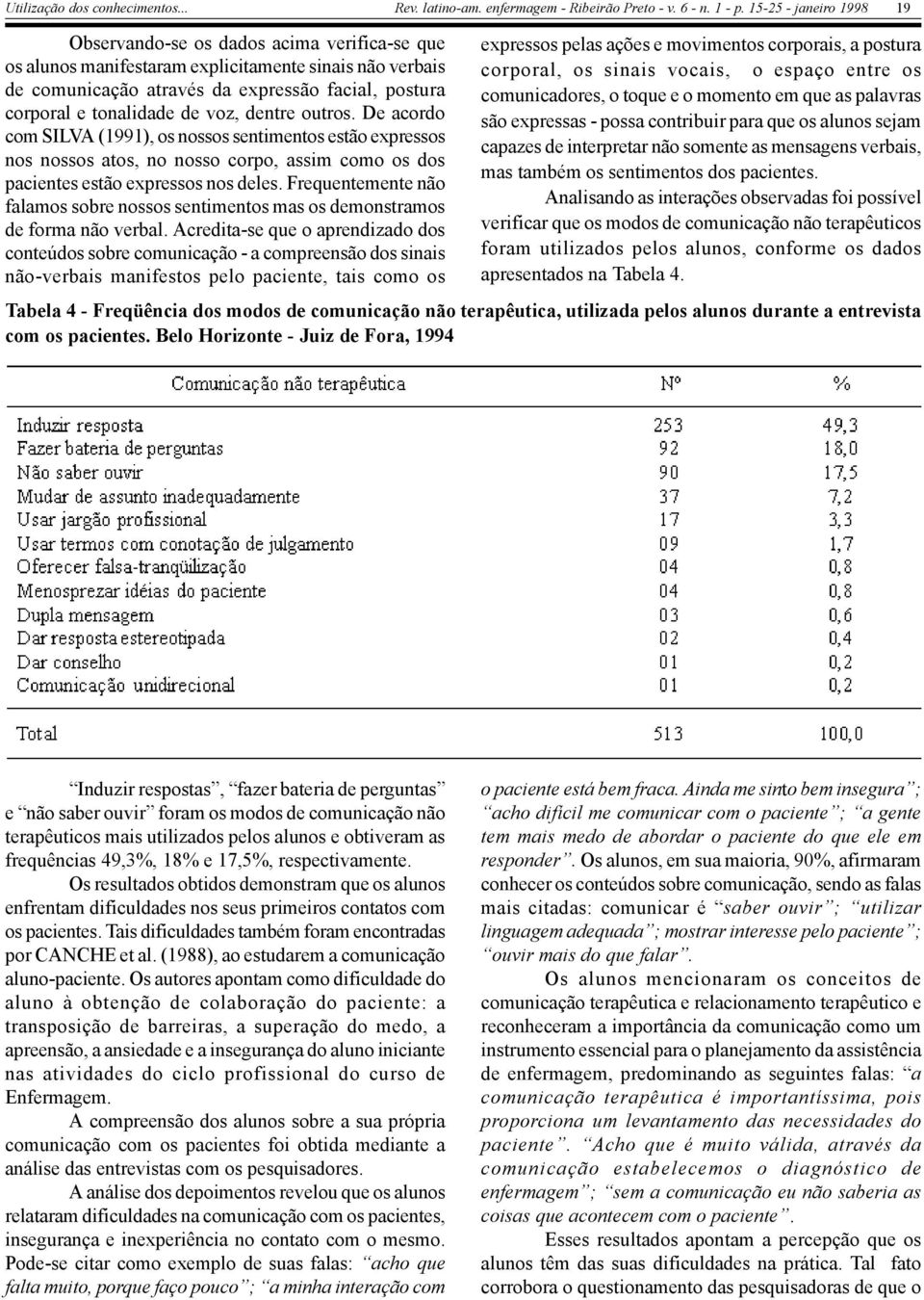 Frequentemente não falamos sobre nossos sentimentos mas os demonstramos de forma não verbal.