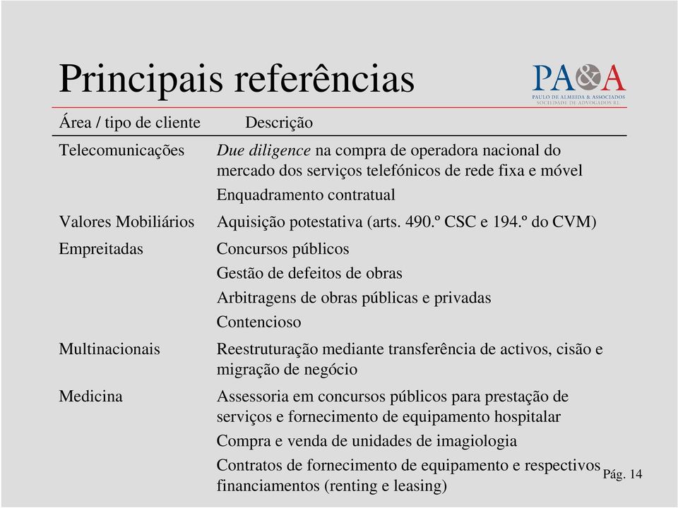 º do CVM) Concursos públicos Gestão de defeitos de obras Arbitragens de obras públicas e privadas Contencioso Reestruturação mediante transferência de activos, cisão e migração de