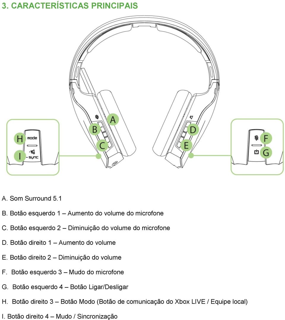 Botão direito 2 Diminuição do volume F. Botão esquerdo 3 Mudo do microfone G.