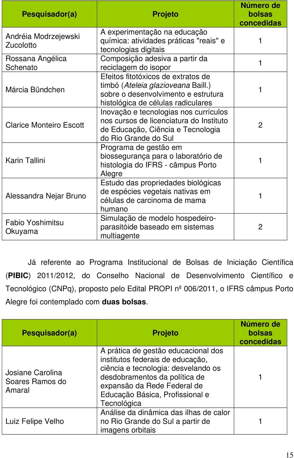 ) sobre o desenvolvimento e estrutura histológica de células radiculares Inovação e tecnologias nos currículos nos cursos de licenciatura do Instituto de Educação, Ciência e Tecnologia do Rio Grande