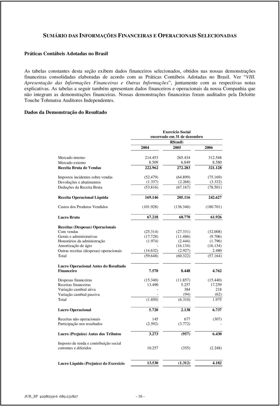 Apresentação das Informações Financeiras e Outras Informações, juntamente com as respectivas notas explicativas.