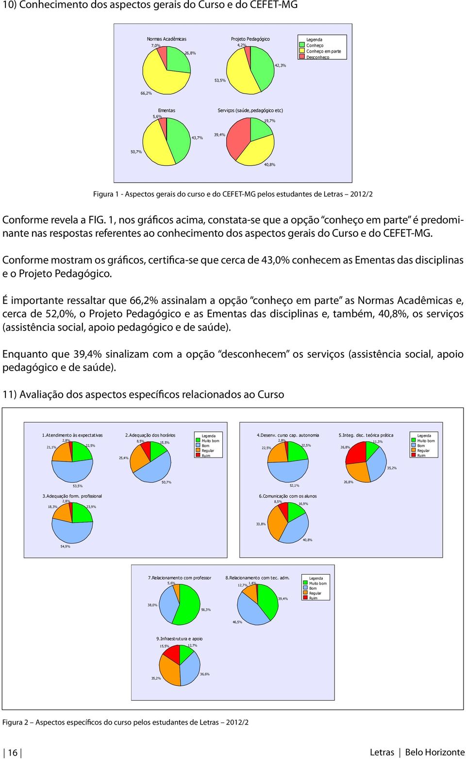 1, nos gráficos acima, constata-se que a opção conheço em parte é predominante nas respostas referentes ao conhecimento dos aspectos gerais do Curso e do CEFET-MG.