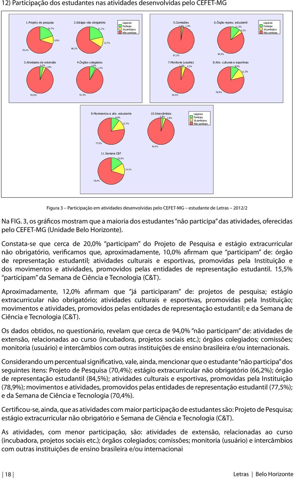 Monitoria (usuário) 1,4% 4,2% 8.Ativ. culturais e esportivas 9,9% 11,3% 93,0% 91,5% 94,4% 78,9% 9.Movimentos e ativ. estudantis 9,9% 12,7% 10.