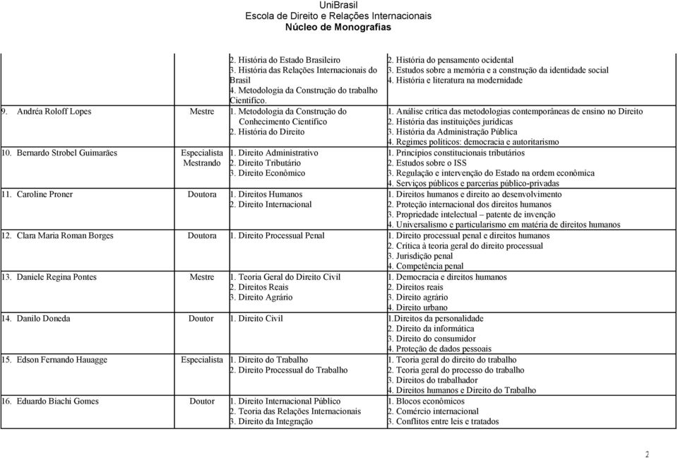 Direitos Humanos 2. Direito Internacional 2. História do pensamento ocidental 3. Estudos sobre a memória e a construção da identidade social 4. História e literatura na modernidade 1.