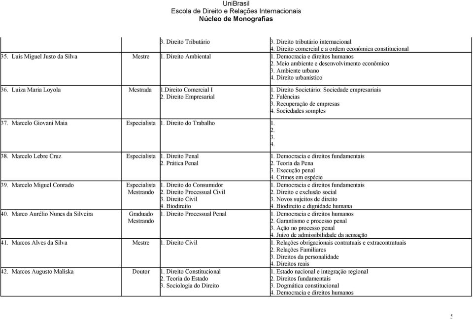 Direito Societário: Sociedade empresariais 2. Falências 3. Recuperação de empresas 4. Sociedades somples 37. Marcelo Giovani Maia Especialista 1. Direito do Trabalho 1. 2. 3. 4. 38.