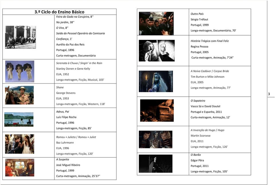 Pai Luís Filipe Rocha Portugal, 1996 Longa metragem, Ficção, 85 Romeu + Julieta / Romeu + Juliet Baz Luhrmann EUA, 1996 Longa metragem, Ficção, 120 A Suspeita José Miguel Ribeiro Portugal, 1999 Curta