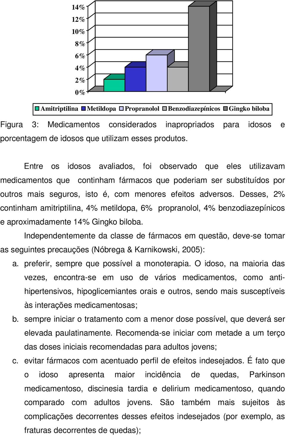 Desses, 2% continham amitriptilina, 4% metildopa, 6% propranolol, 4% benzodiazepínicos e aproximadamente 14% Gingko biloba.