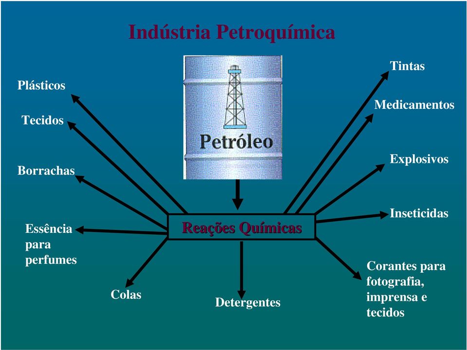 perfumes Colas Reações Químicas Detergentes