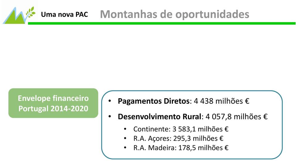 Desenvolvimento Rural: 4 057,8 milhões