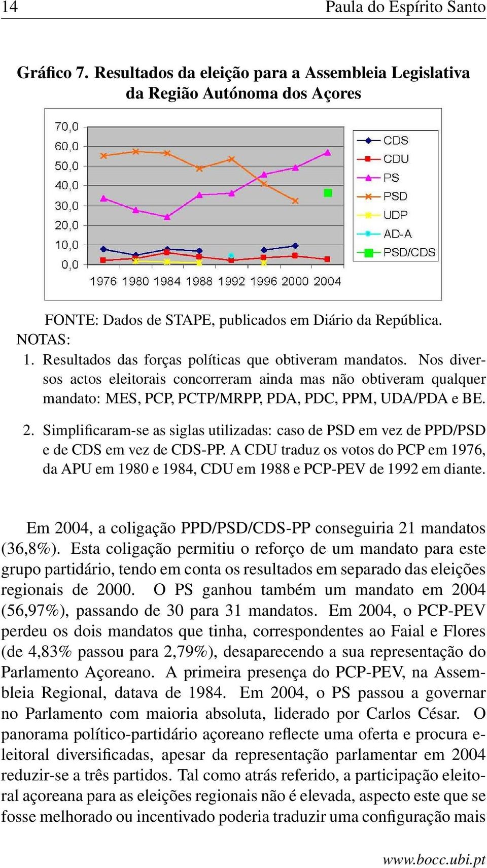 Simplificaram-se as siglas utilizadas: caso de PSD em vez de PPD/PSD e de CDS em vez de CDS-PP. A CDU traduz os votos do PCP em 1976, da APU em 1980 e 1984, CDU em 1988 e PCP-PEV de 1992 em diante.