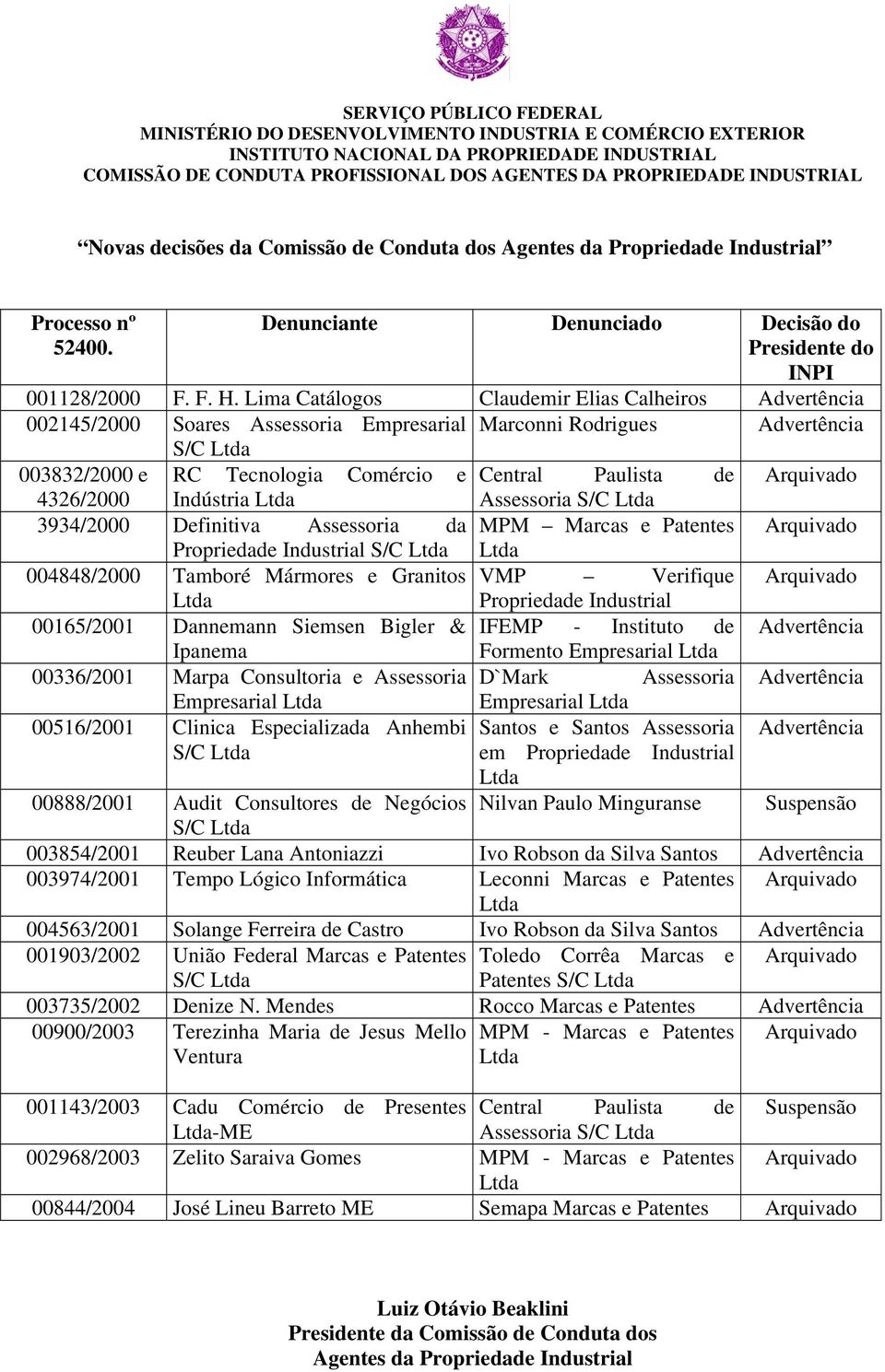 Lima Catálogos Claudemir Elias Calheiros Advertência 002145/2000 Soares Assessoria Empresarial Marconni Rodrigues Advertência S/C Ltda 003832/2000 e RC Tecnologia Comércio e Central Paulista de