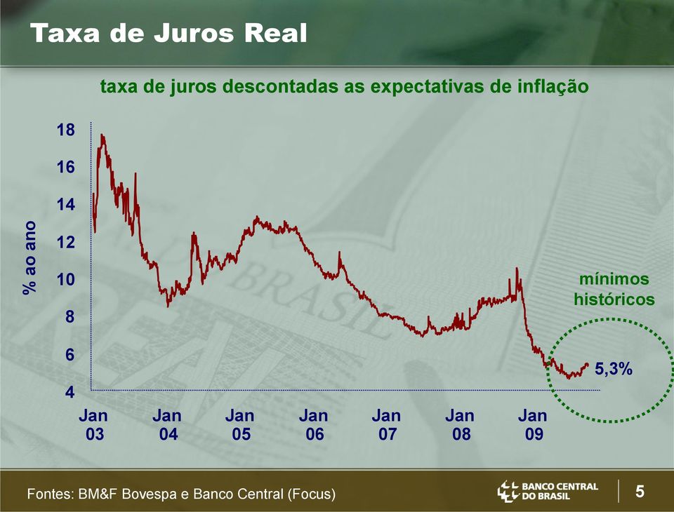 12 10 8 mínimos históricos 6 4 03 04 05 06