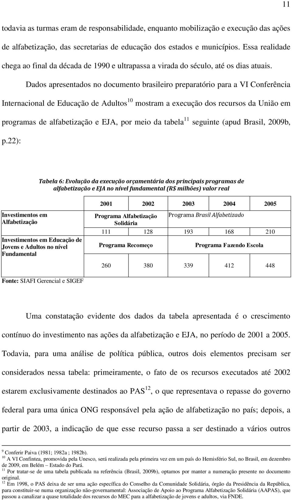 Dados apresentados no documento brasileiro preparatório para a VI Conferência Internacional de Educação de Adultos 10 mostram a execução dos recursos da União em programas de alfabetização e EJA, por
