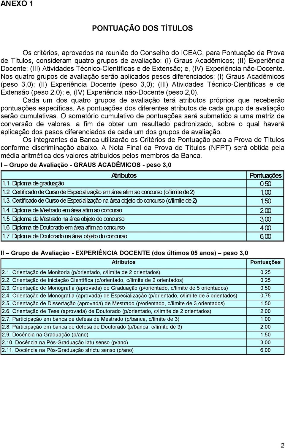 Nos quatro grupos de avaliação serão aplicados pesos diferenciados: (I) Graus Acadêmicos (peso 3,0); (II) Experiência Docente (peso 3,0); (III) Atividades Técnico-Científicas e de Extensão (peso