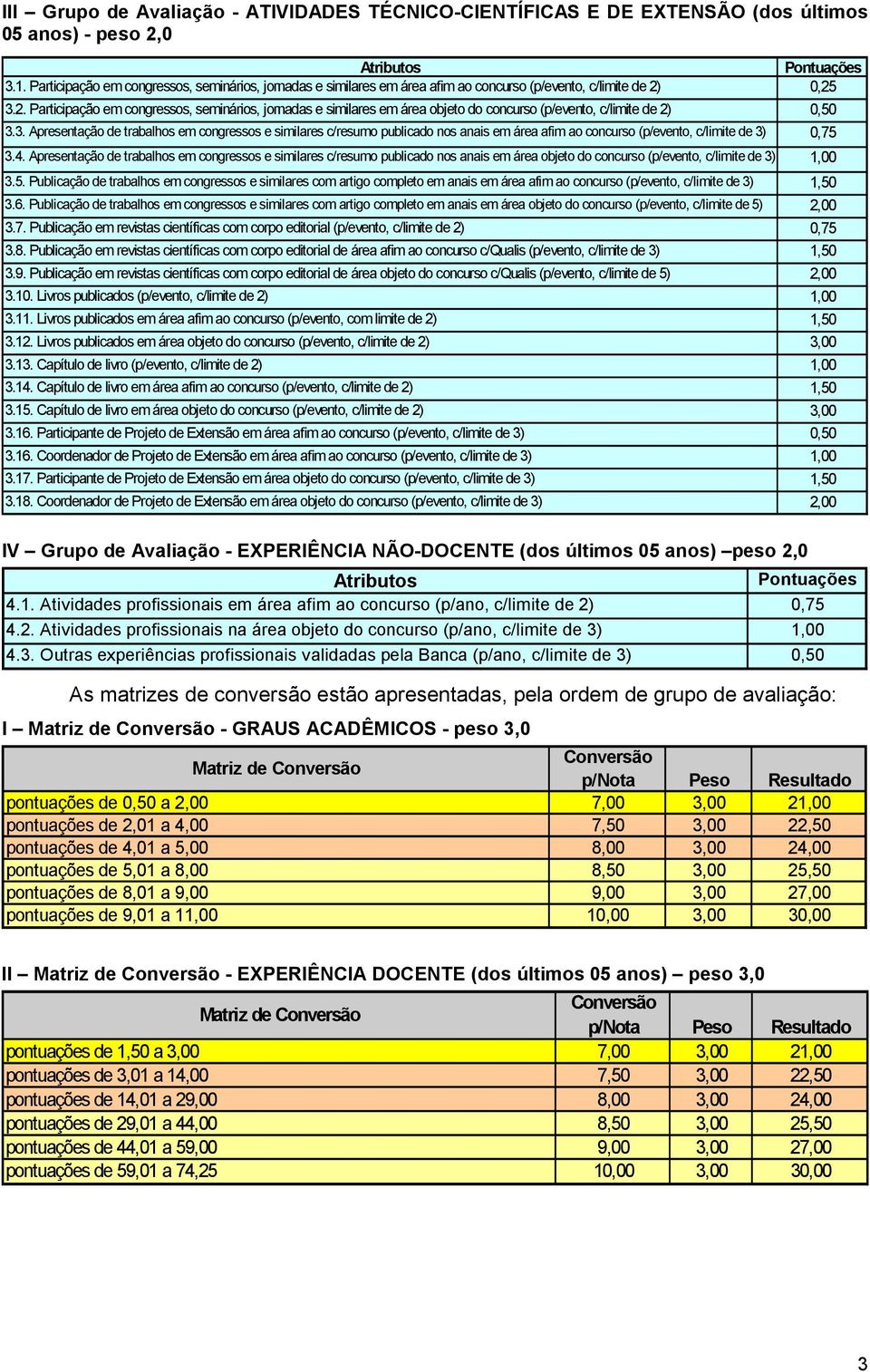 3.2. Participação em congressos, seminários, jornadas e similares em área objeto do concurso (p/evento, c/limite de 2) 3.3. Apresentação de trabalhos em congressos e similares c/resumo publicado nos anais em área afim ao concurso (p/evento, c/limite de 3) 3.