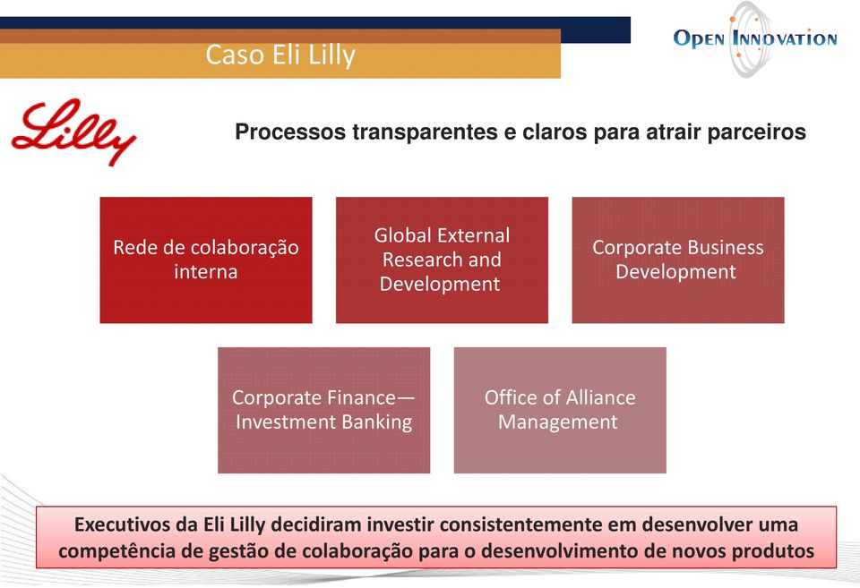 Investment Banking Office ofalliance Management Executivos da Eli Lilly decidiram investir