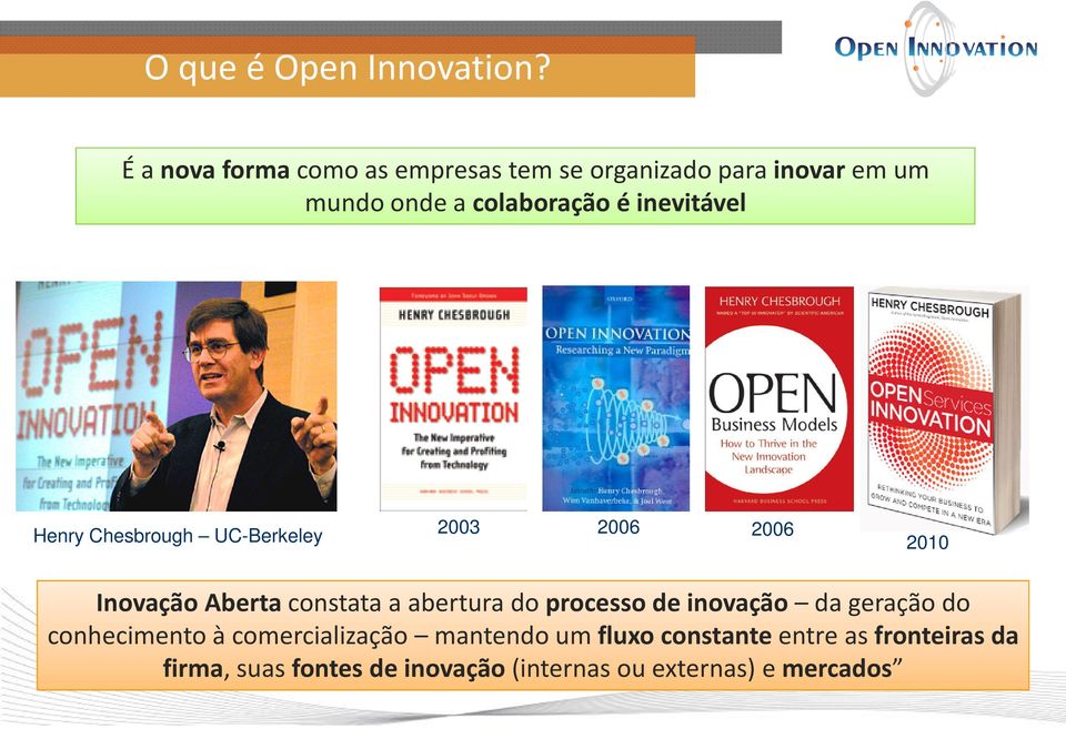 inevitável Henry Chesbrough UC-Berkeley 2003 2006 2006 2010 Inovação Aberta constata a abertura