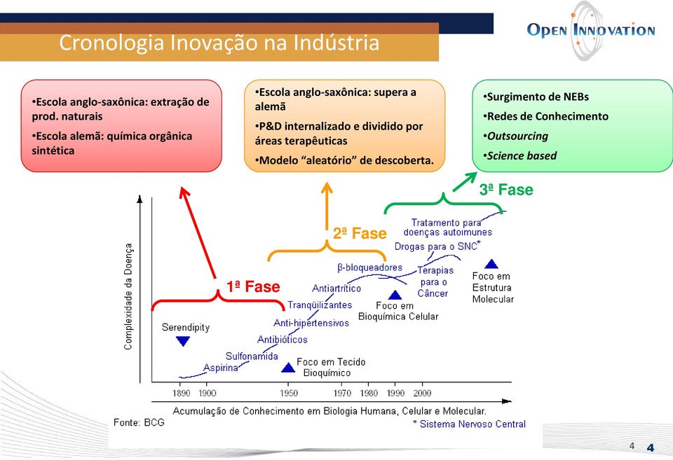 alemã P&D internalizado e dividido por áreas terapêuticas Modelo aleatório de