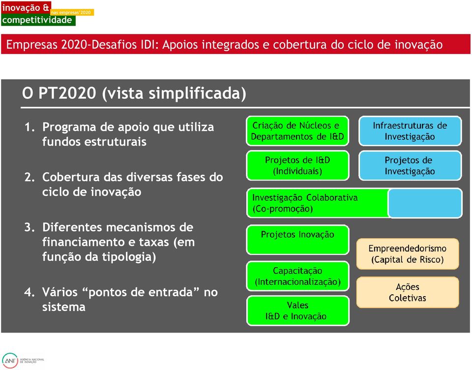 Cobertura das diversas fases do ciclo de inovação 3.