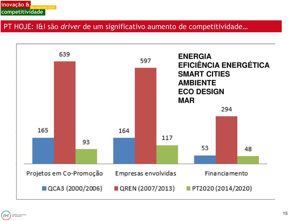 competitividade ENERGIA EFICIÊNCIA