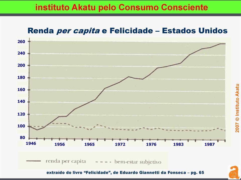 120 100 80 1946 1956 1965 1972 1976 1983 1987 extraído