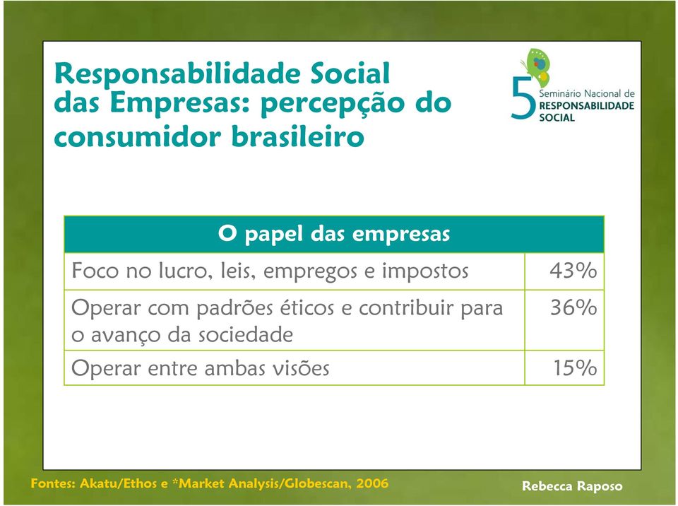 padrões éticos e contribuir para o avanço da sociedade Operar entre ambas