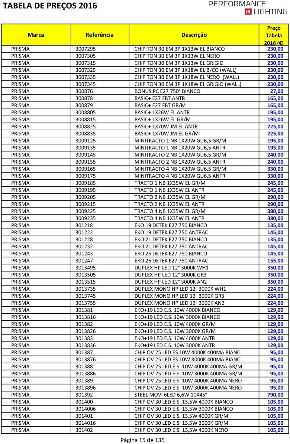 PRISMA 300878 BASIC+ E27 FBT ANTR 165,00 PRISMA 300879 BASIC+ E27 FBT GR/M 165,00 PRISMA 3008805 BASIC+ 1X26W EL ANTR 195,00 PRISMA 3008815 BASIC+ 1X26W EL GR/M 195,00 PRISMA 3008825 BASIC+ 1X70W JM