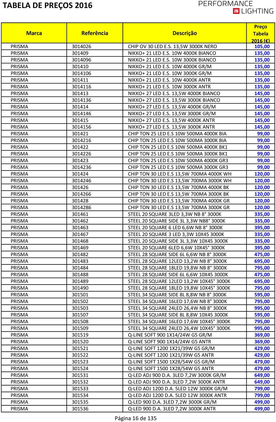 S. 13,5W 4000K BIANCO 145,00 PRISMA 3014136 NIKKO+ 27 LED E.S. 13,5W 3000K BIANCO 145,00 PRISMA 301414 NIKKO+ 27 LED E.S. 13,5W 4000K GR/M 145,00 PRISMA 3014146 NIKKO+ 27 LED E.S. 13,5W 3000K GR/M 145,00 PRISMA 301415 NIKKO+ 27 LED E.