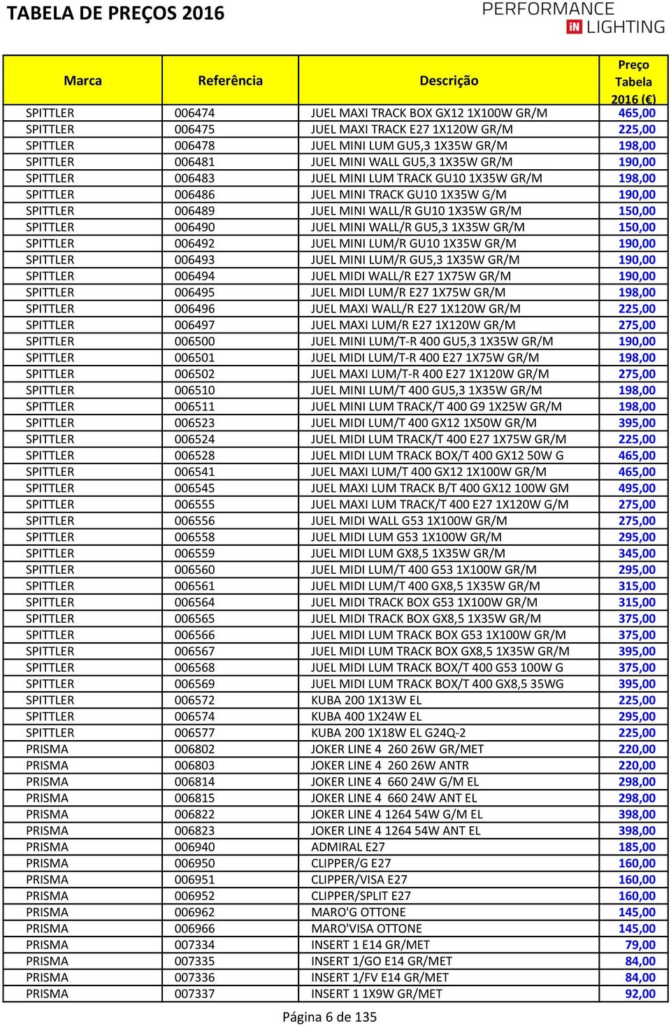 SPITTLER 006490 JUEL MINI WALL/R GU5,3 1X35W GR/M 150,00 SPITTLER 006492 JUEL MINI LUM/R GU10 1X35W GR/M 190,00 SPITTLER 006493 JUEL MINI LUM/R GU5,3 1X35W GR/M 190,00 SPITTLER 006494 JUEL MIDI