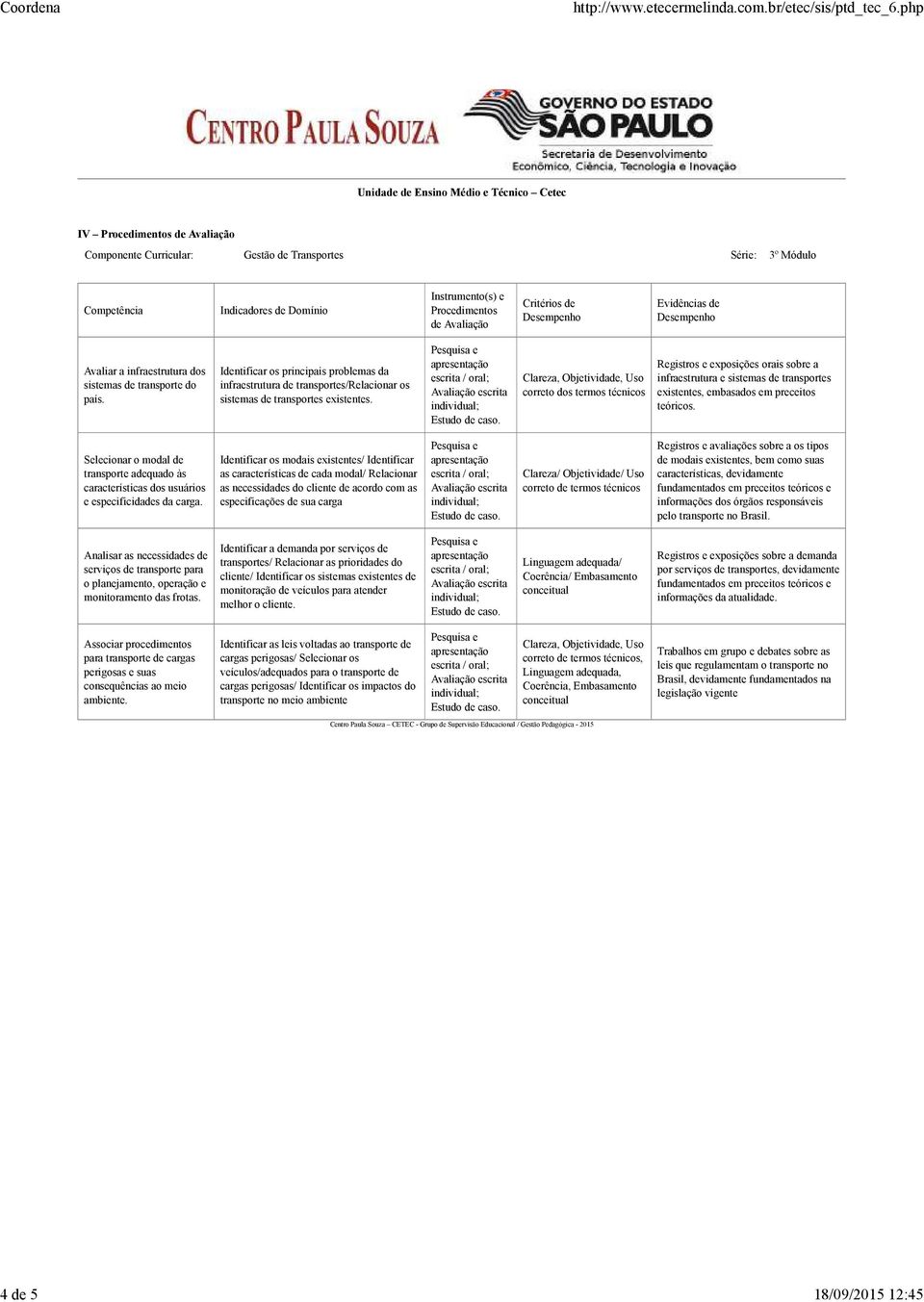 Instrumento(s) e Procedimentos de Avlição Critérios de Desempenho Evidêncis de Desempenho Avlir infrestrutur dos sistems de trnsporte do pís.