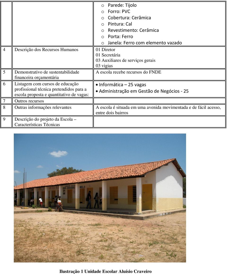 quantitativo de vagas: Informática 25 vagas Administração em Gestão de Negócios - 25 7 Outros recursos 8 Outras informações relevantes A escola é situada em