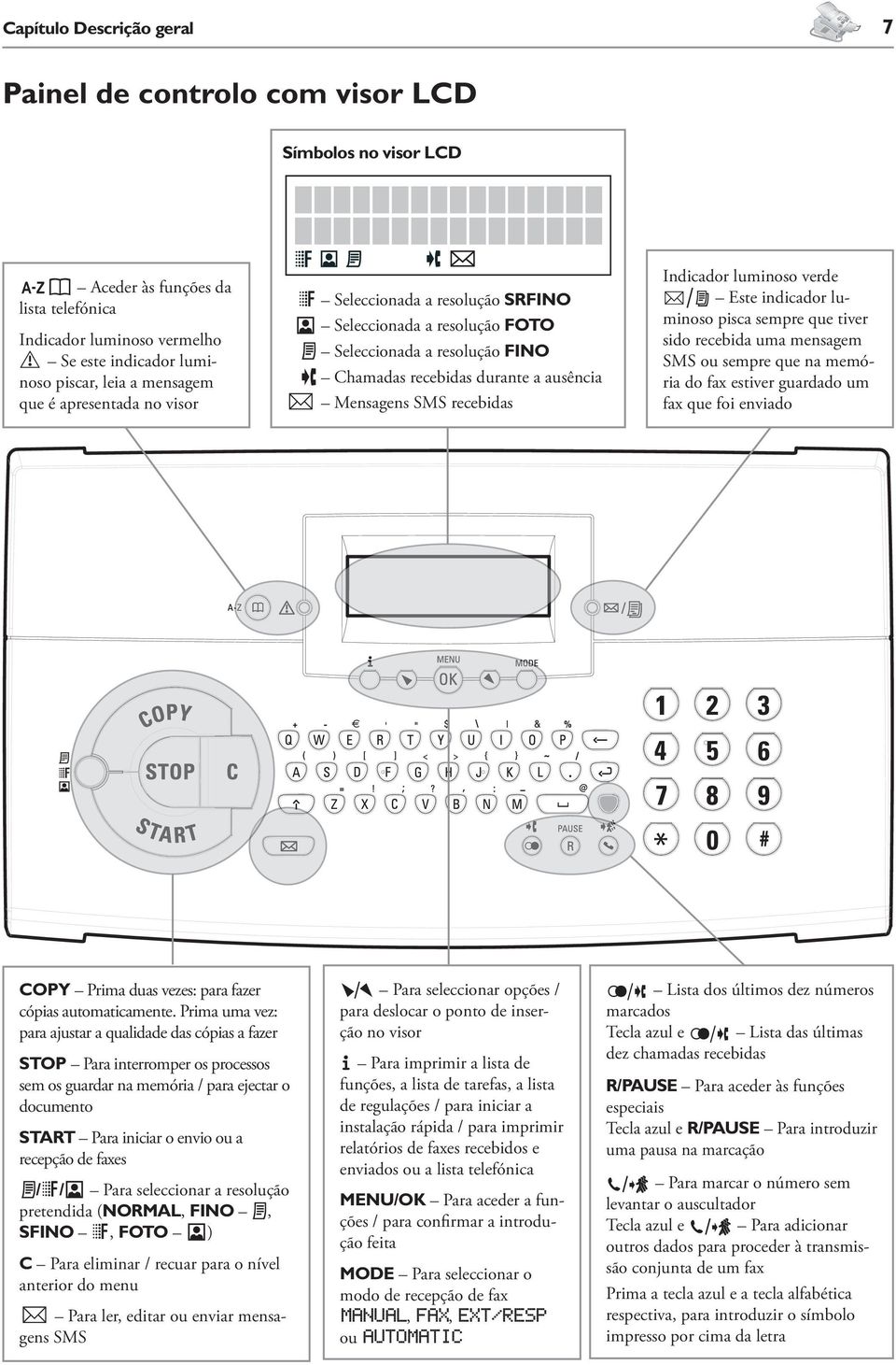 Indicador luminoso verde» Este indicador luminoso pisca sempre que tiver sido recebida uma mensagem SMS ou sempre que na memória do fax estiver guardado um fax que foi enviado COPY Prima duas vezes: