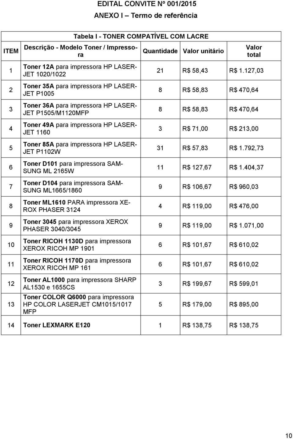 1160 Toner 85A para impressora HP LASER- JET P1102W Toner D101 para impressora SAM- SUNG ML 2165W Toner D104 para impressora SAM- SUNG ML1665/1860 Toner ML1610 PARA impressora XE- ROX PHASER 3124