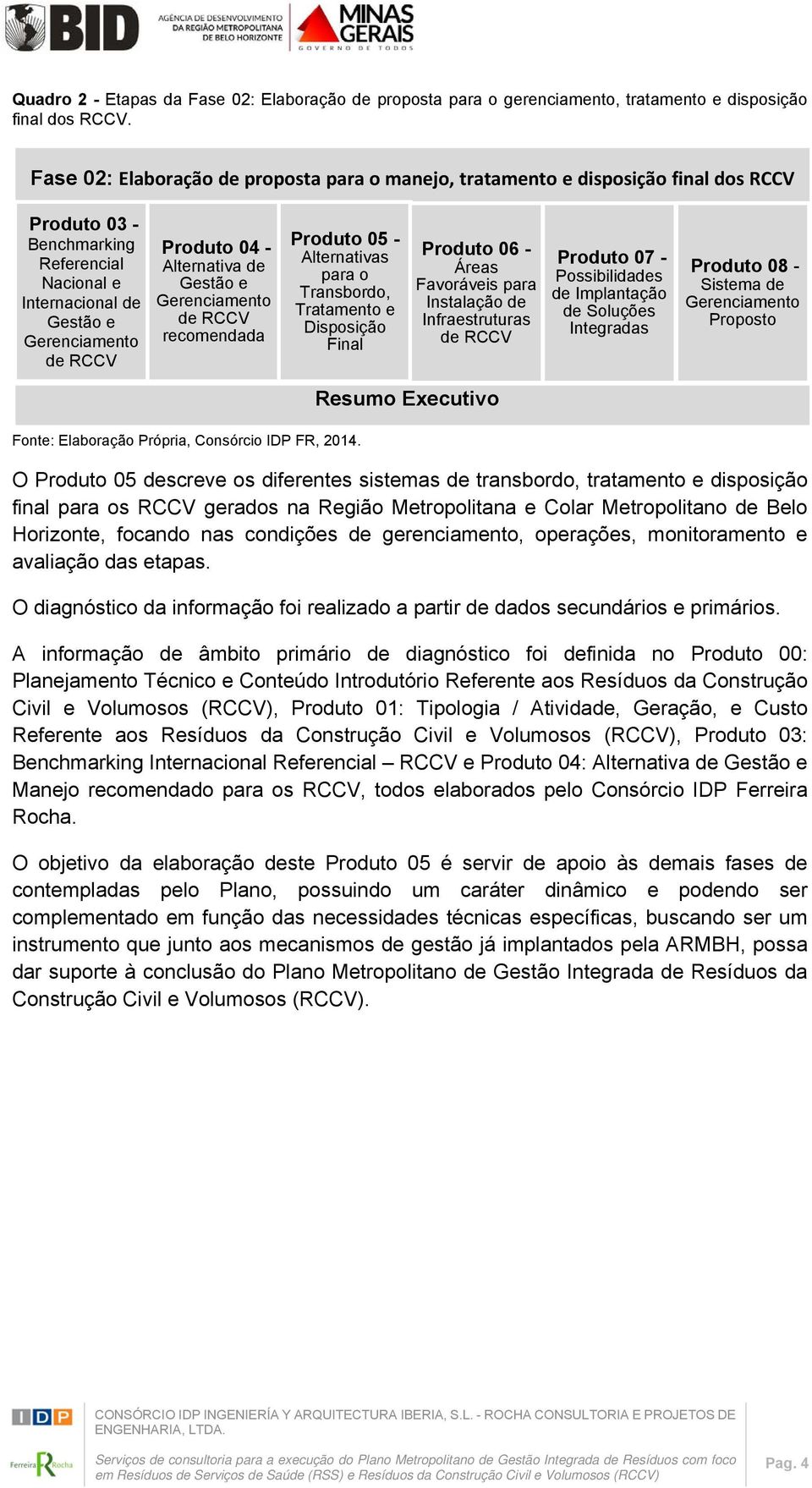 Alternativa de Gestão e Gerenciamento de RCCV recomendada Produto 05 - Alternativas para o Transbordo, Tratamento e Disposição Final Produto 06 - Áreas Favoráveis para Instalação de Infraestruturas