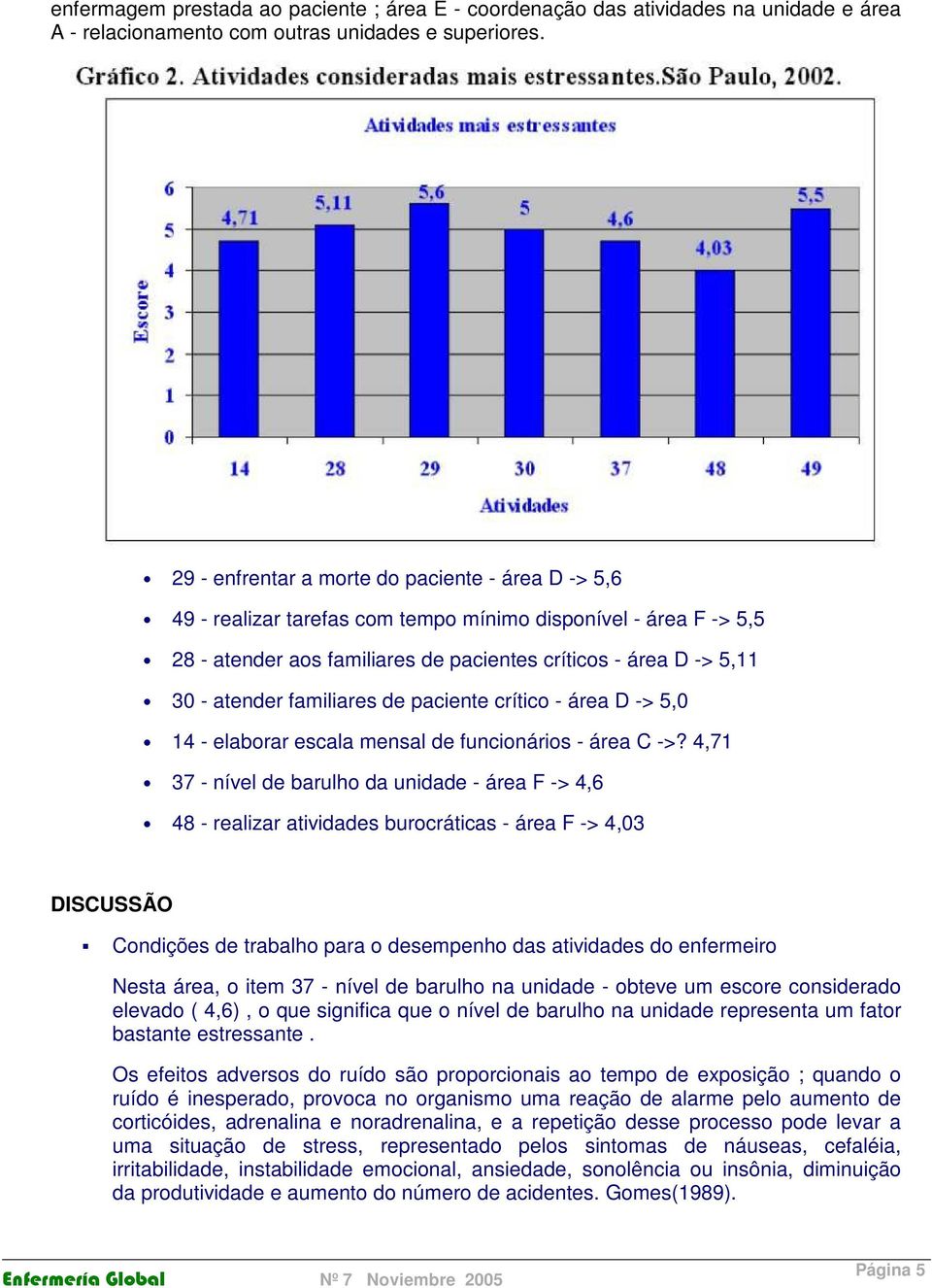 familiares de paciente crítico - área D -> 5,0 14 - elaborar escala mensal de funcionários - área C ->?