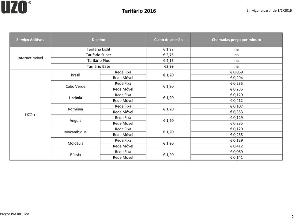 Verde 0,235 Rede Móvel 0,235 Ucrânia 0,129 Rede Móvel 0,412 Roménia 0,107 Rede Móvel 0,353 Angola 0,129 Rede