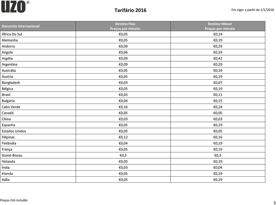 0,19 Brasil 0,03 0,11 Bulgária 0,04 0,15 Cabo Verde 0,16 0,24 Canadá 0,05 0,05 China 0,03 0,03 Espanha 0,05 0,19 Estados Unidos 0,05 0,05