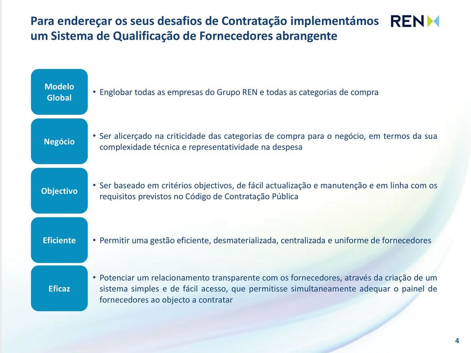 objectivos, de fácil actualização e manutenção e em linha com os requisitos previstos no Código de Contratação Pública Eficiente Permitir uma gestão eficiente, desmaterializada, centralizada e