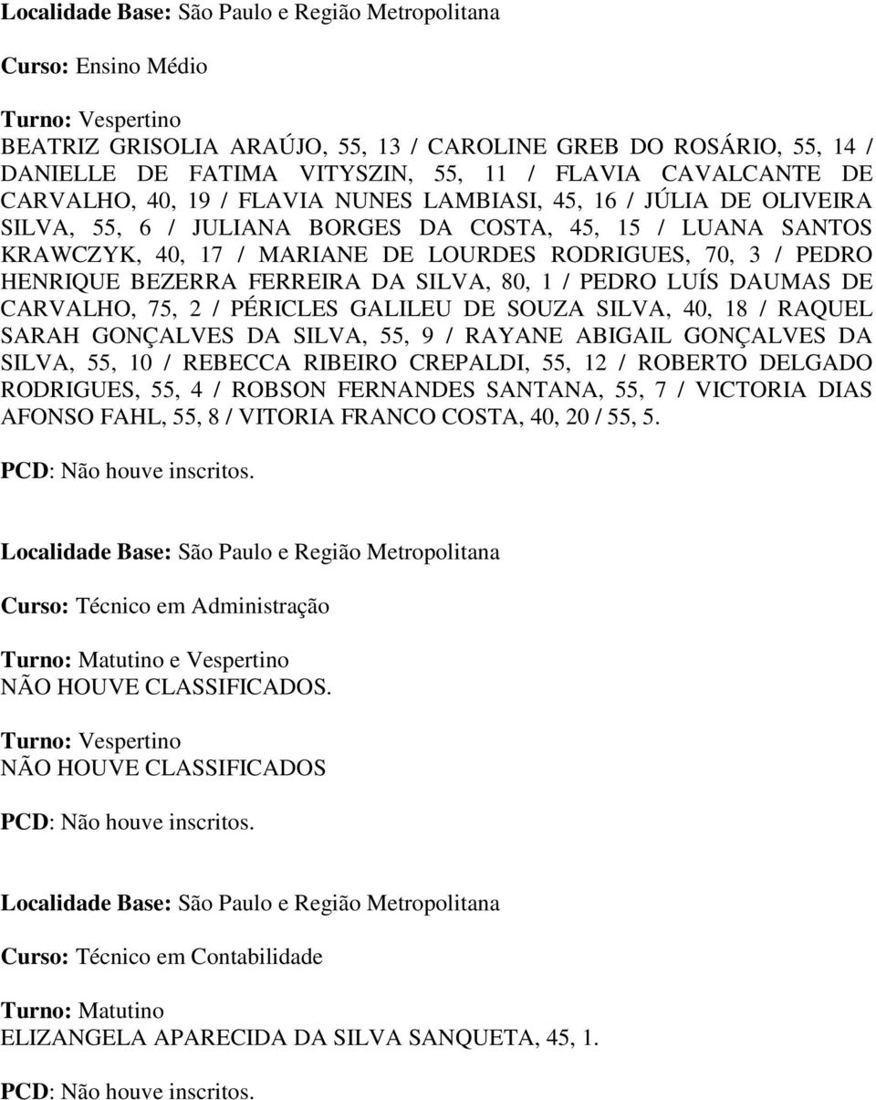 75, 2 / PÉRICLES GALILEU DE SOUZA SILVA, 40, 18 / RAQUEL SARAH GONÇALVES DA SILVA, 55, 9 / RAYANE ABIGAIL GONÇALVES DA SILVA, 55, 10 / REBECCA RIBEIRO CREPALDI, 55, 12 / ROBERTO DELGADO RODRIGUES,