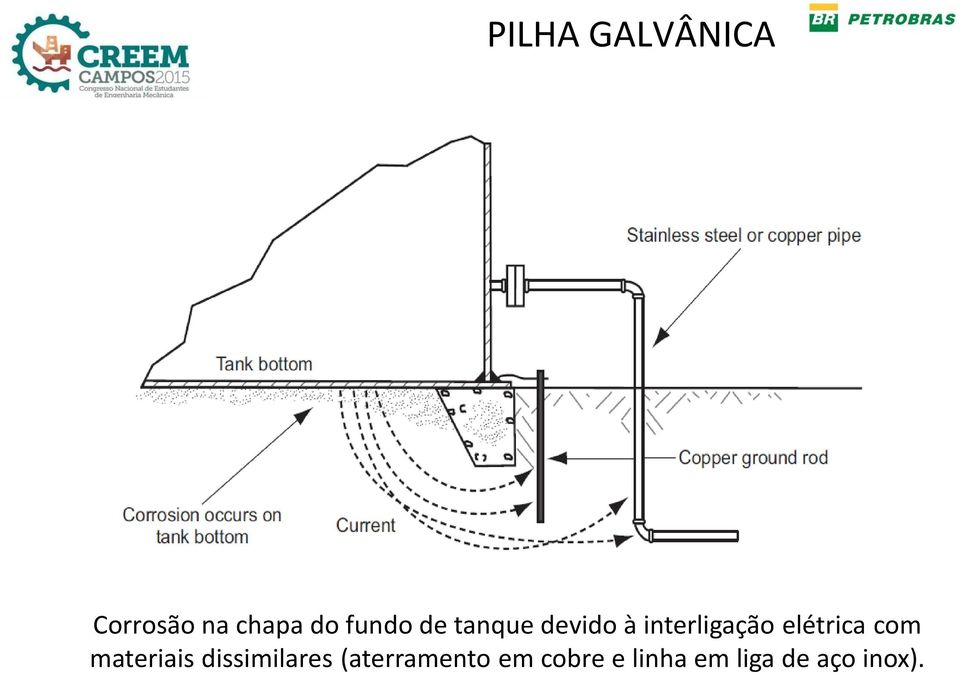 elétrica com materiais dissimilares