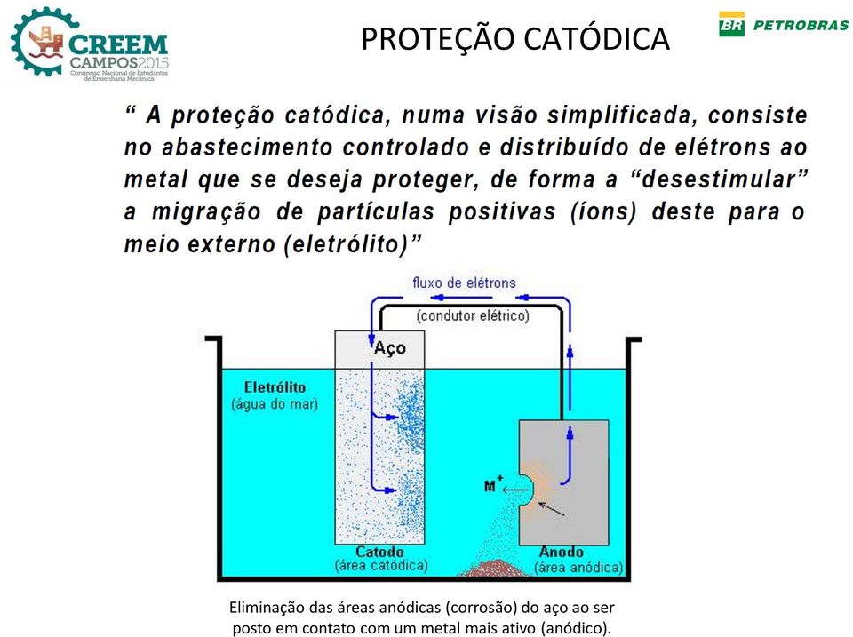 do aço ao ser posto em contato