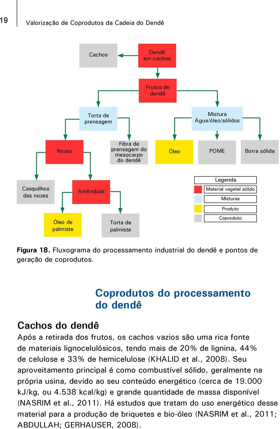 Fluxograma do processamento industrial do dendê e pontos de geração de coprodutos.