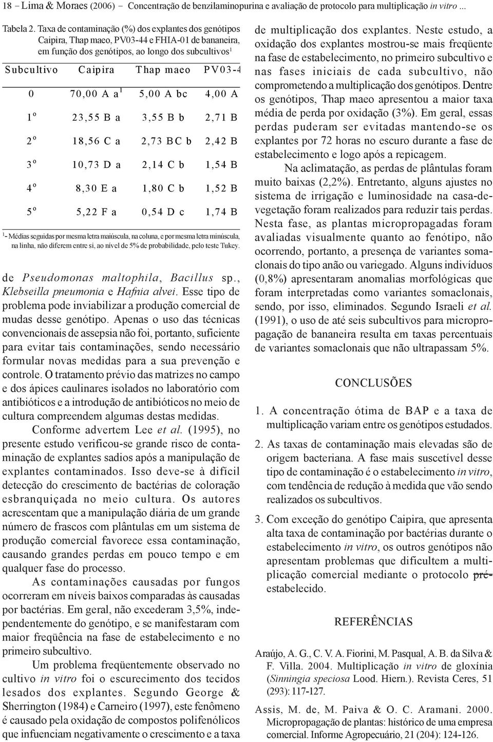 70,00 A a 1 5,00 A bc 4,00 A 1 o 23,55 B a 3,55 B b 2,71 B 2 o 18,56 C a 2,73 BC b 2,42 B 3 o 10,73 D a 2,14 C b 1,54 B 4 o 8,30 E a 1,80 C b 1,52 B 5 o 5,22 F a 0,54 D c 1,74 B 1 - Médias seguidas