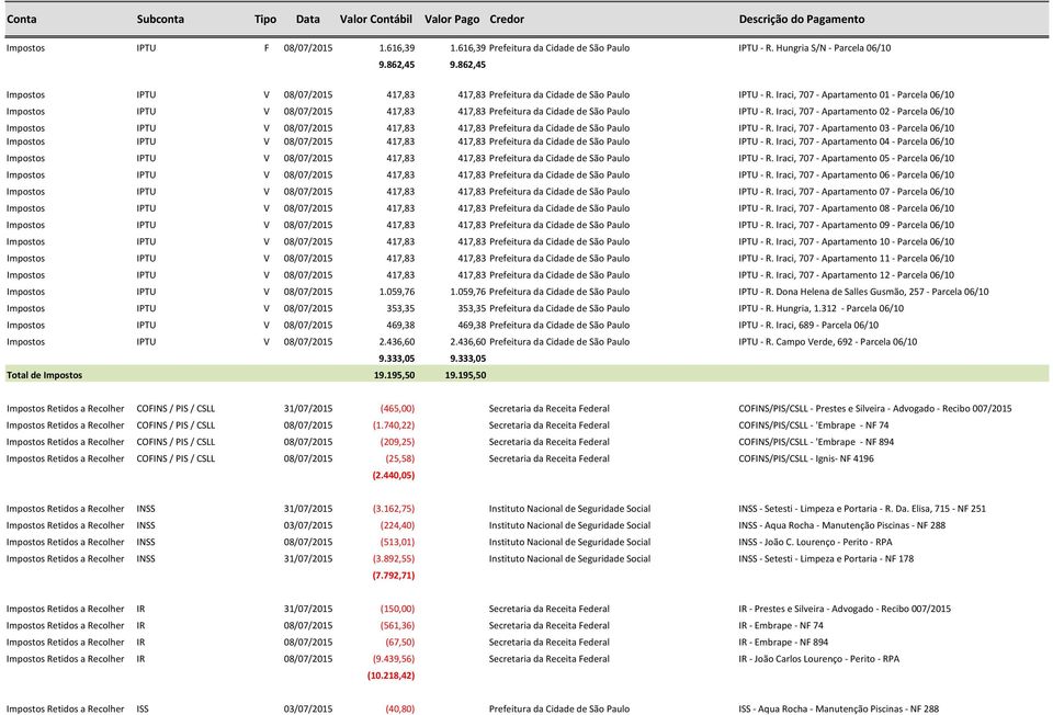 Iraci, 707 - Apartamento 01 - Parcela 06/10 Impostos IPTU V 08/07/2015 417,83 417,83 Prefeitura da Cidade de São Paulo IPTU - R.