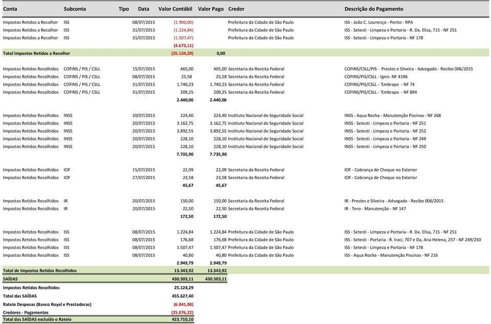 Elisa, 715 - NF 251 Impostos Retidos a Recolher ISS 31/07/2015 (1.507,47) Prefeitura da Cidade de São Paulo ISS - Setesti - Limpeza e Portaria - NF 178 (4.