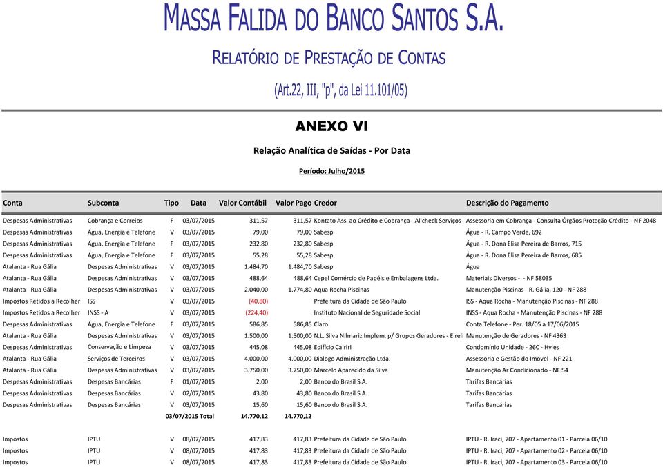 ao Crédito e Cobrança - Allcheck Serviços Assessoria em Cobrança - Consulta Órgãos Proteção Crédito - NF 2048 Despesas Administrativas Água, Energia e Telefone V 03/07/2015 79,00 79,00 Sabesp Água -