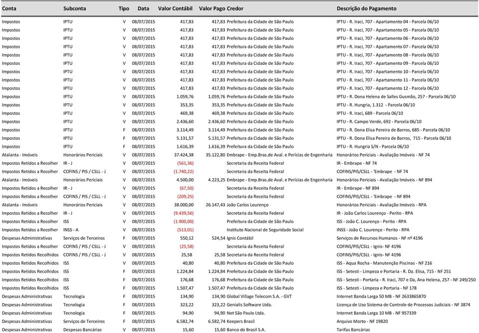 Iraci, 707 - Apartamento 05 - Parcela 06/10 Impostos IPTU V 08/07/2015 417,83 417,83 Prefeitura da Cidade de São Paulo IPTU - R.