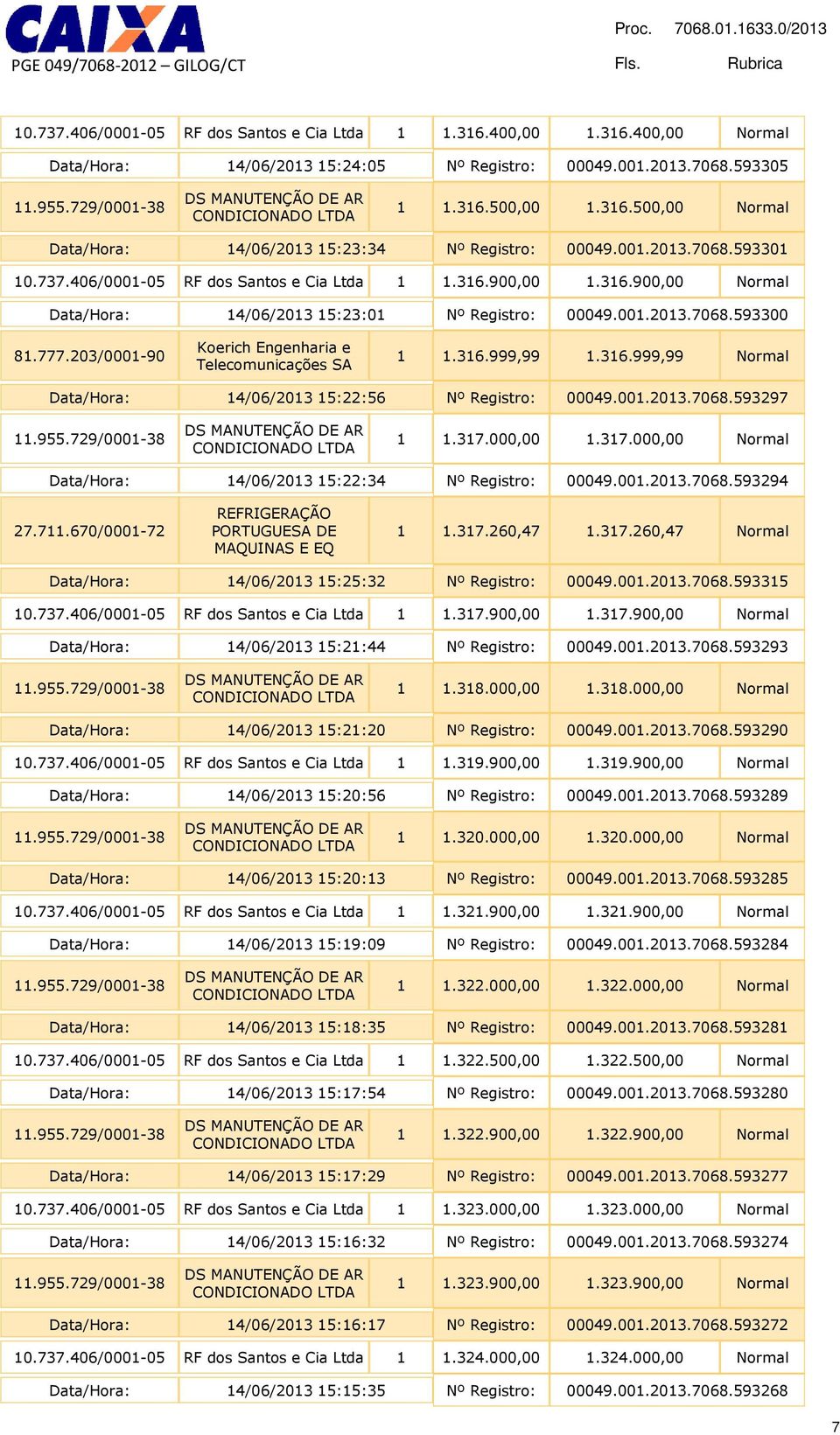 001.2013.7068.593297 1 1.317.000,00 1.317.000,00 Normal Data/Hora: 14/06/2013 15:22:34 Nº Registro: 00049.001.2013.7068.593294 27.711.670/0001-72 REFRIGERAÇÃO PORTUGUESA DE MAQUINAS E EQ 1 1.317.260,47 1.