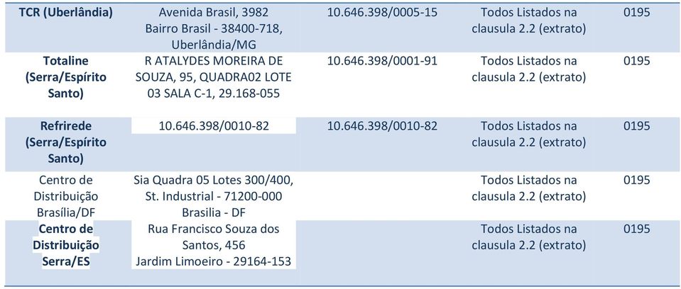 398/0005-15 Todos Listados na 10.646.